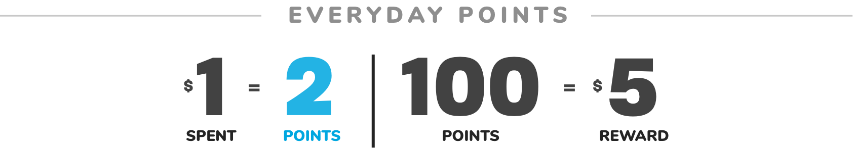 DOUBLE REWARDS | EVERYDAY POINTS