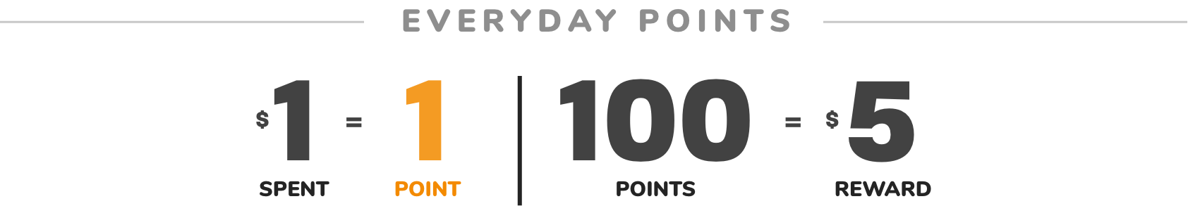 DOUBLE POINTS | EVERYDAY POINTS