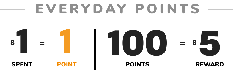 DOUBLE POINTS | EVERYDAY POINTS