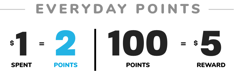DOUBLE REWARDS | EVERYDAY POINTS