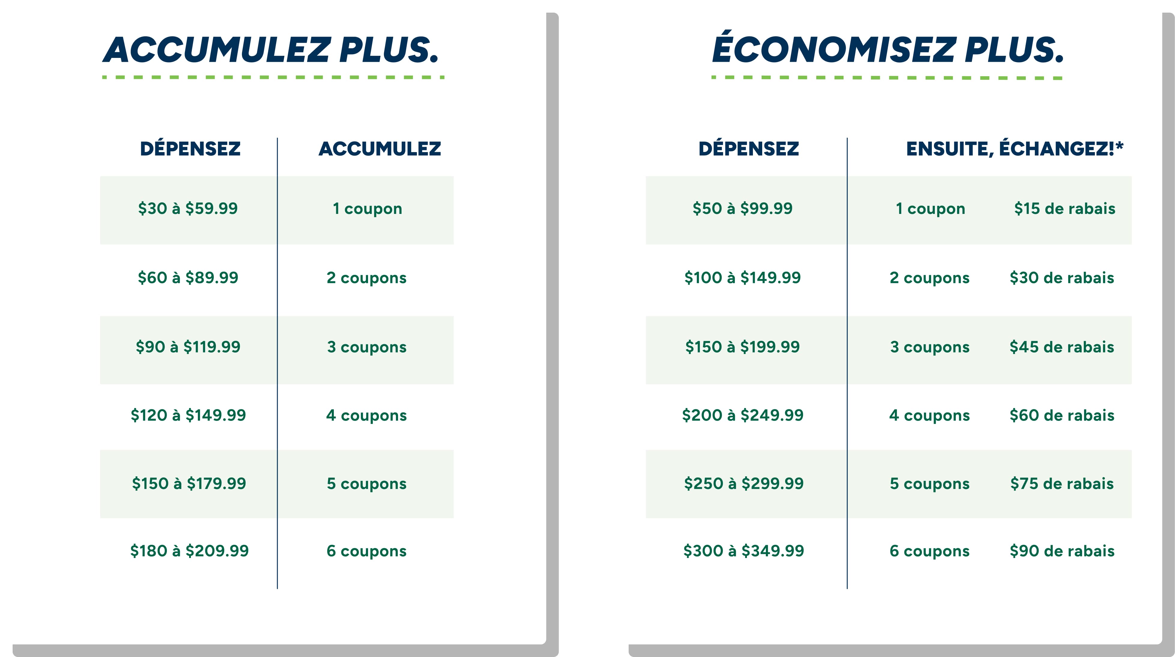 ACHETEZ PLUS. ÉCONOMISEZ PLUS. GAGNEZ PLUS. DÉPENSEZ, GAGNEZ, ÉCHANGEZ.