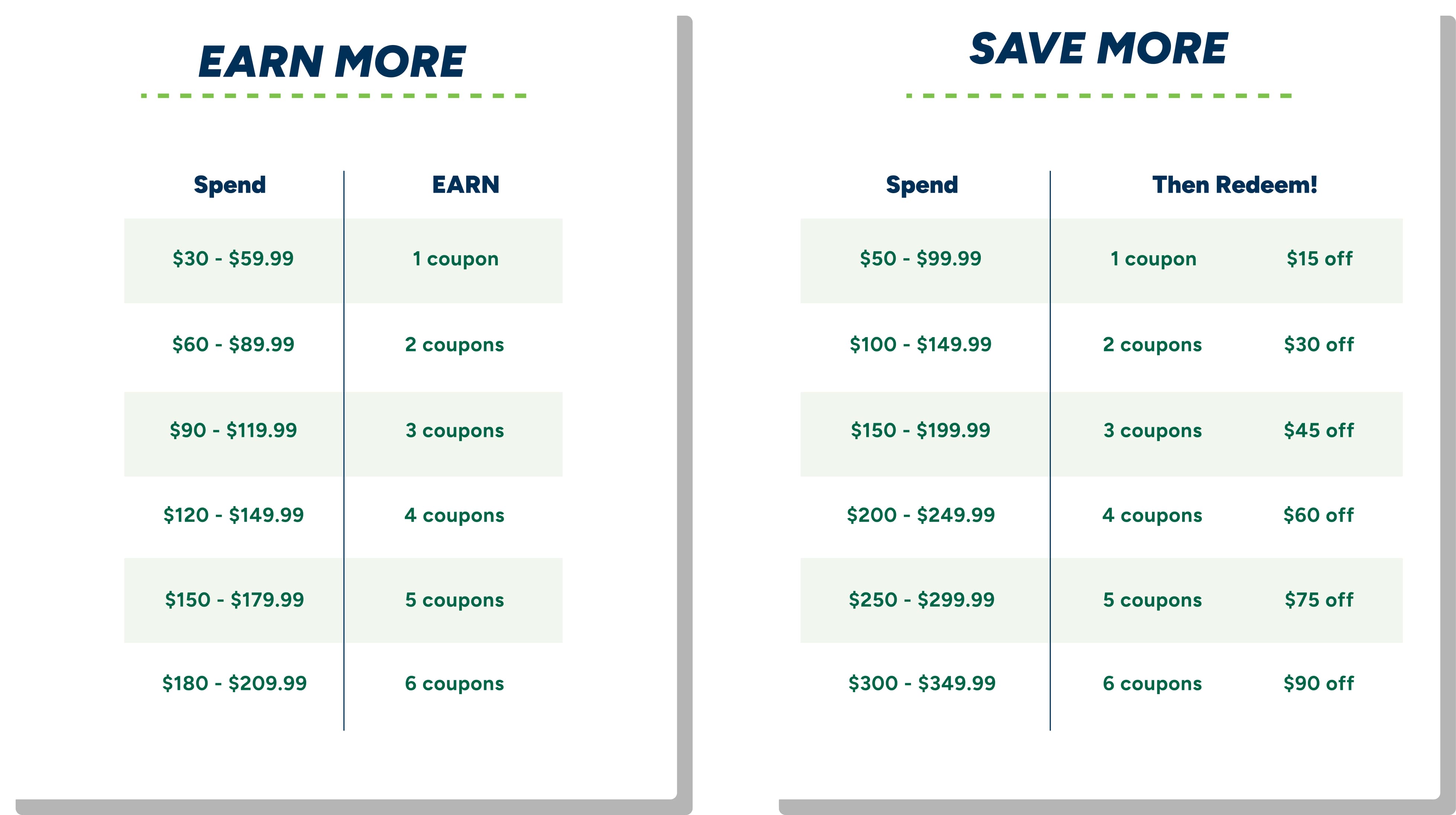 SHOP MORE. SAVE MORE. EARN MORE. SPEND, EARN, REDEEM.
