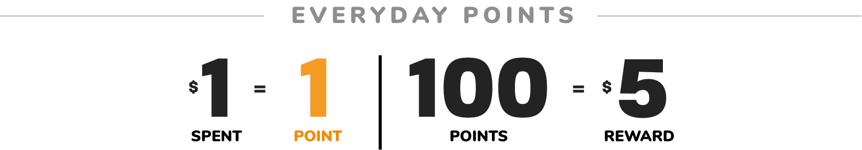 DOUBLE POINTS | EVERYDAY POINTS