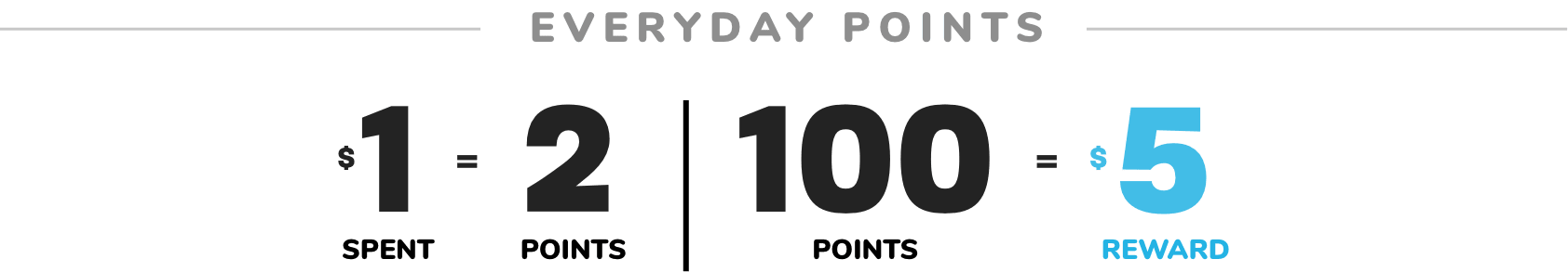 DOUBLE REWARDS | EVERYDAY POINTS