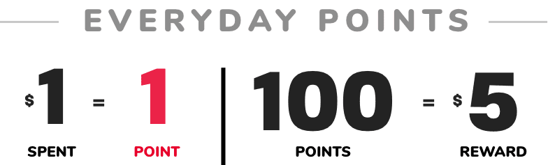 DOUBLE POINTS | EVERYDAY POINTS