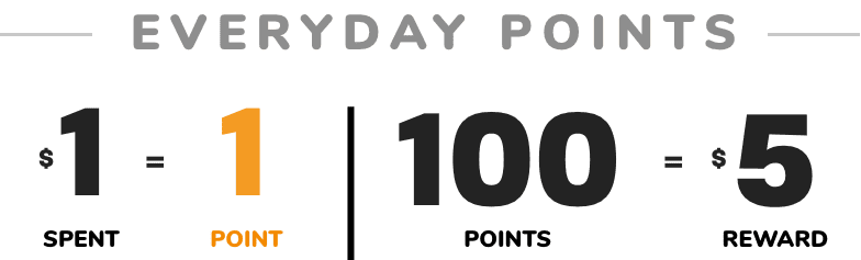 DOUBLE POINTS | EVERYDAY POINTS