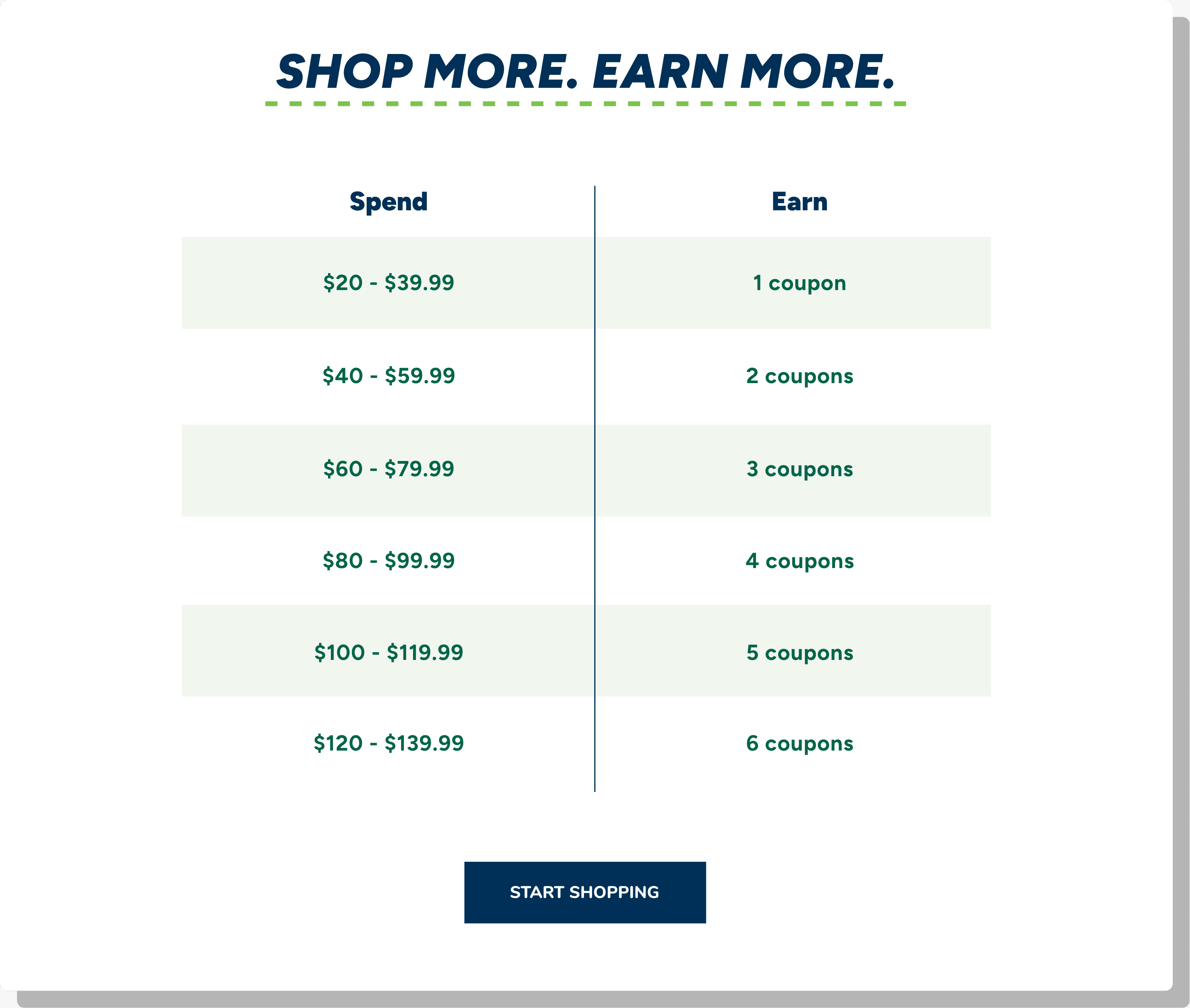 SHOP MORE. SAVE MORE. EARN MORE. SPEND, EARN, REDEEM.