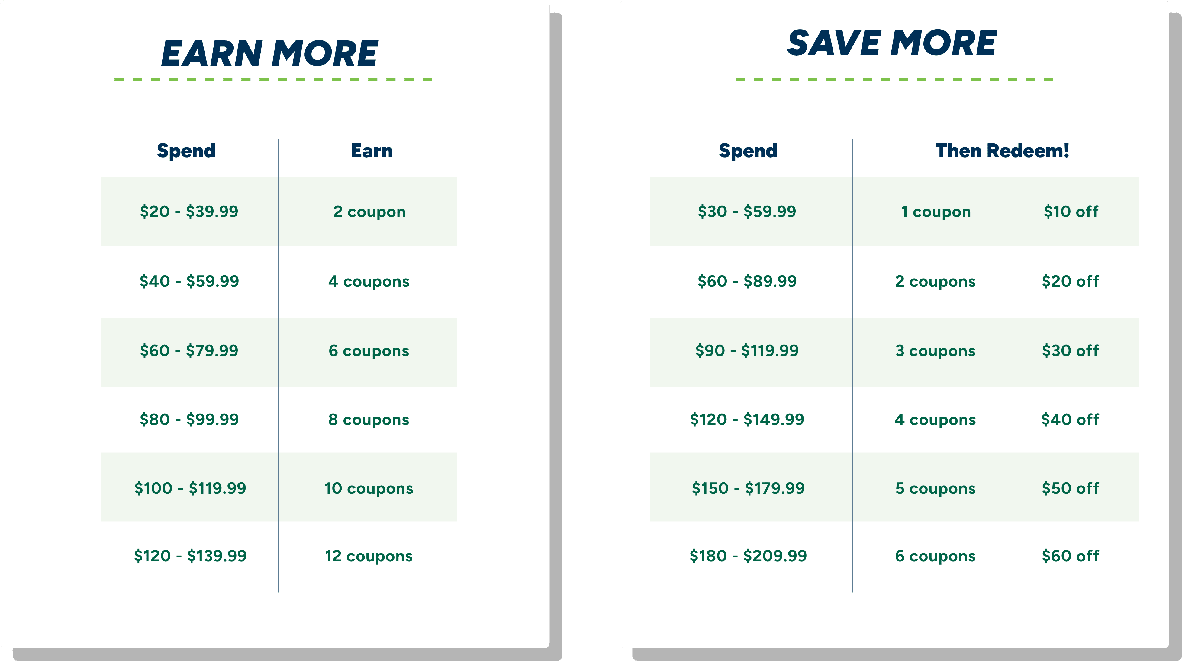 COMPRAR MÁS. AHORRE MÁS. GANA MÁS. GASTA, GANA, CANJEA.