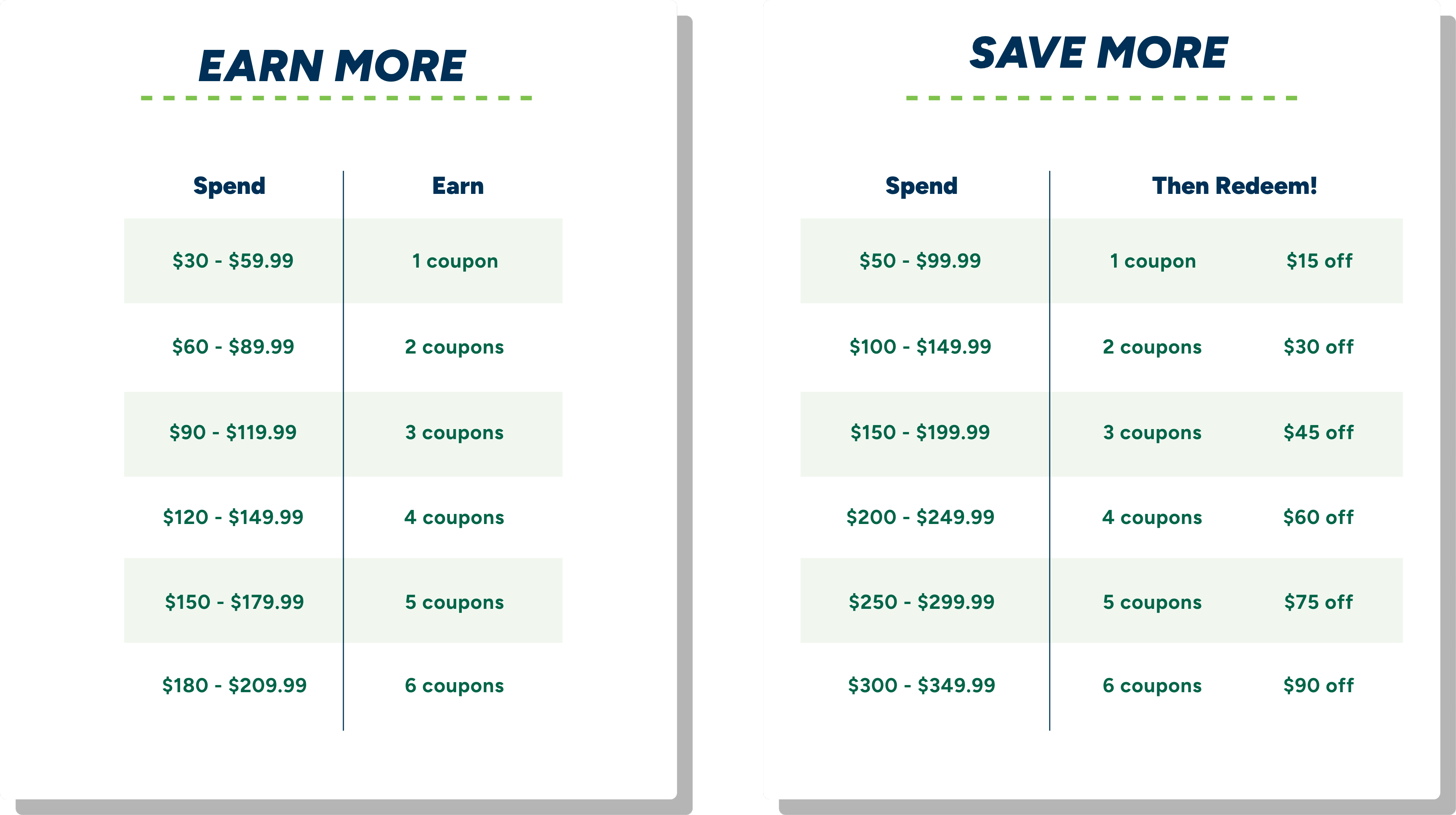 SHOP MORE. EARN MORE. SAVE MORE. SPEND, EARN, THEN REDEEM.