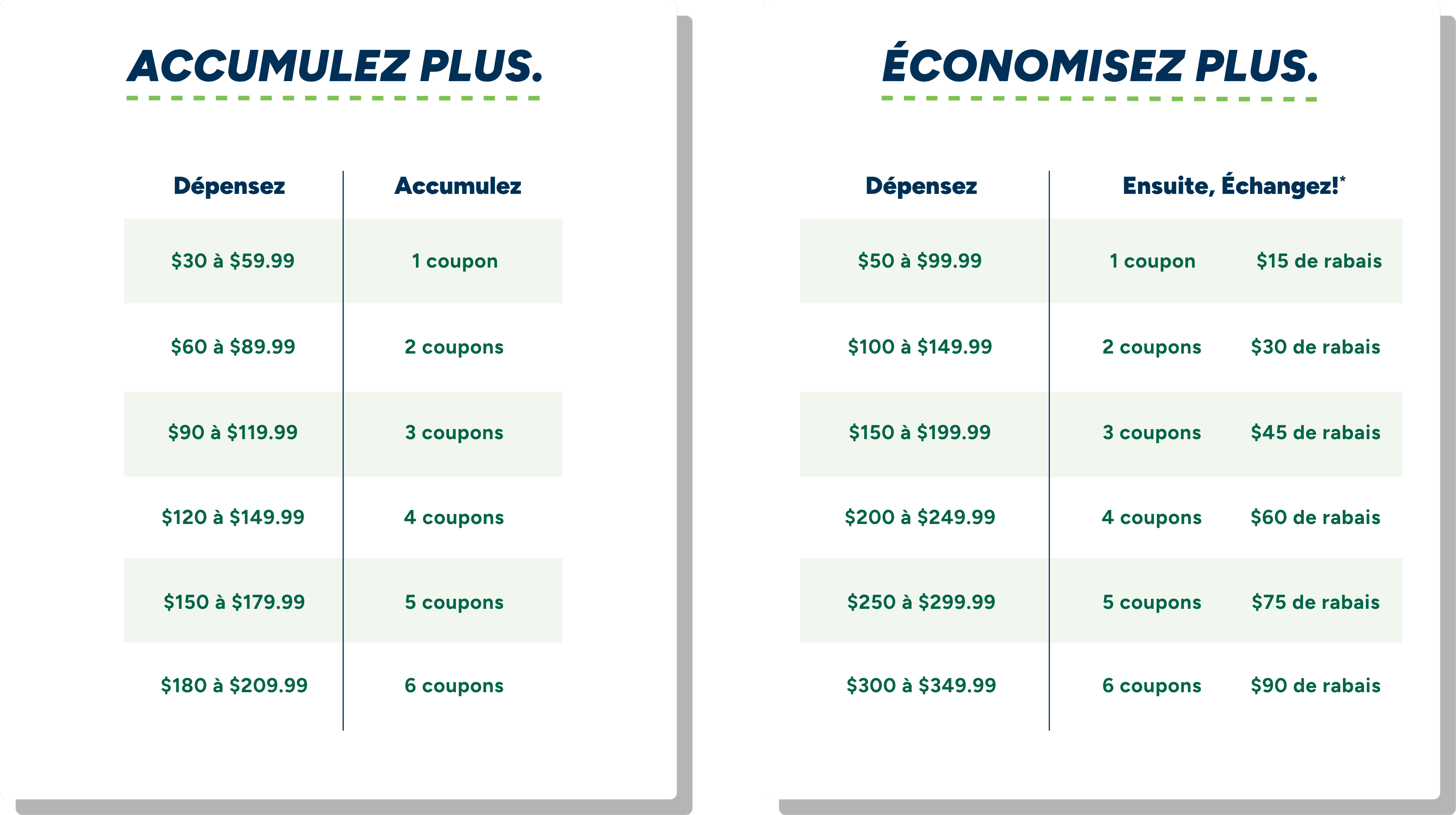 ACHETEZ PLUS. ÉCONOMISEZ PLUS. GAGNEZ PLUS. DÉPENSEZ, GAGNEZ, ÉCHANGEZ.