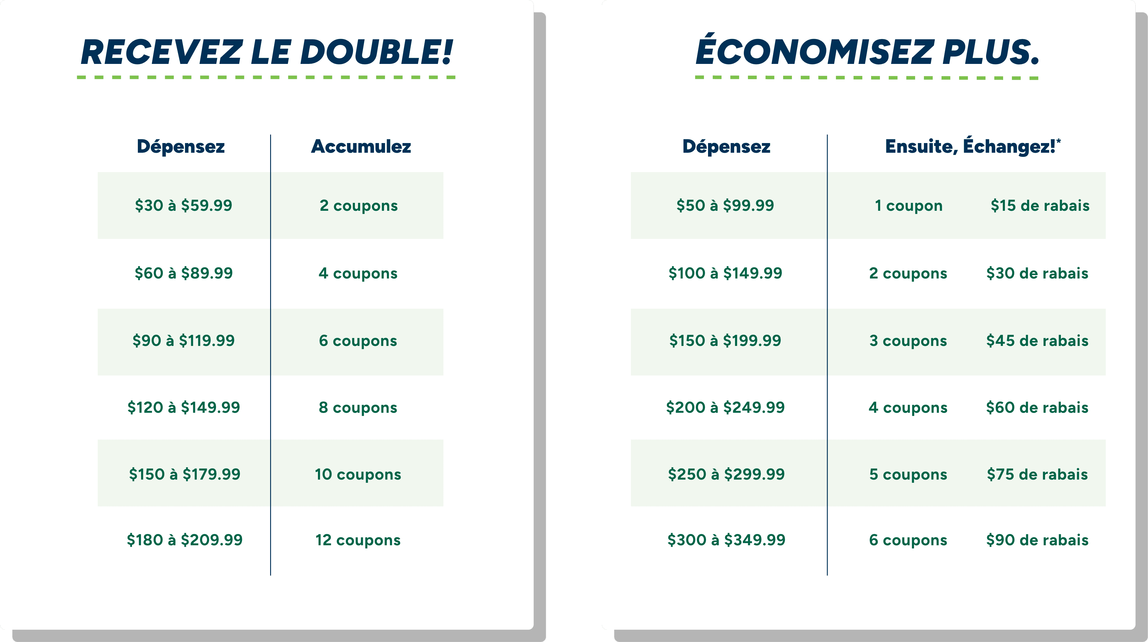 ACHETEZ PLUS. ÉCONOMISEZ PLUS. GAGNEZ PLUS. DÉPENSEZ, GAGNEZ, ÉCHANGEZ.