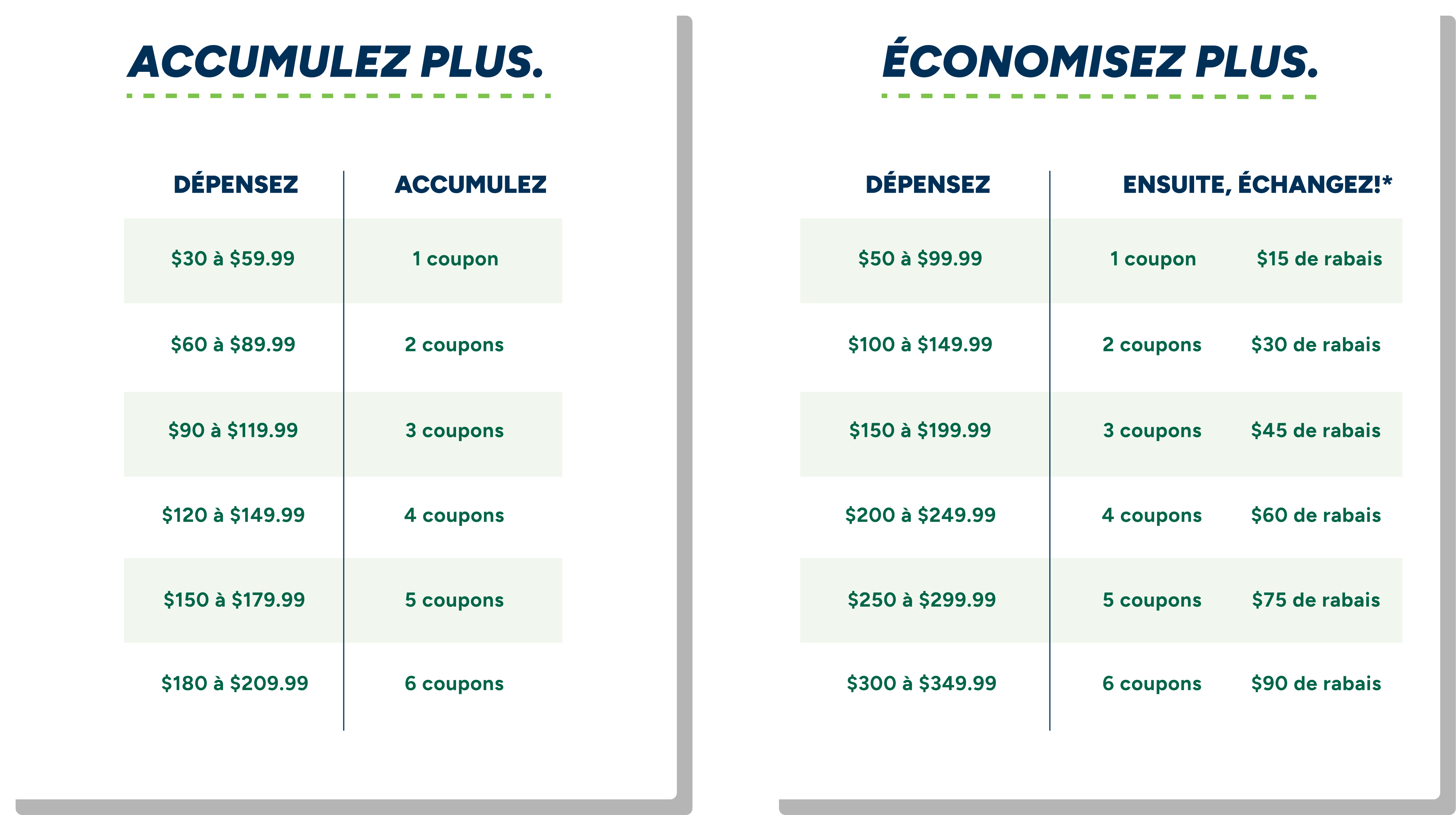 ACHETEZ PLUS. ÉCONOMISEZ PLUS. GAGNEZ PLUS. DÉPENSEZ, GAGNEZ, ÉCHANGEZ.